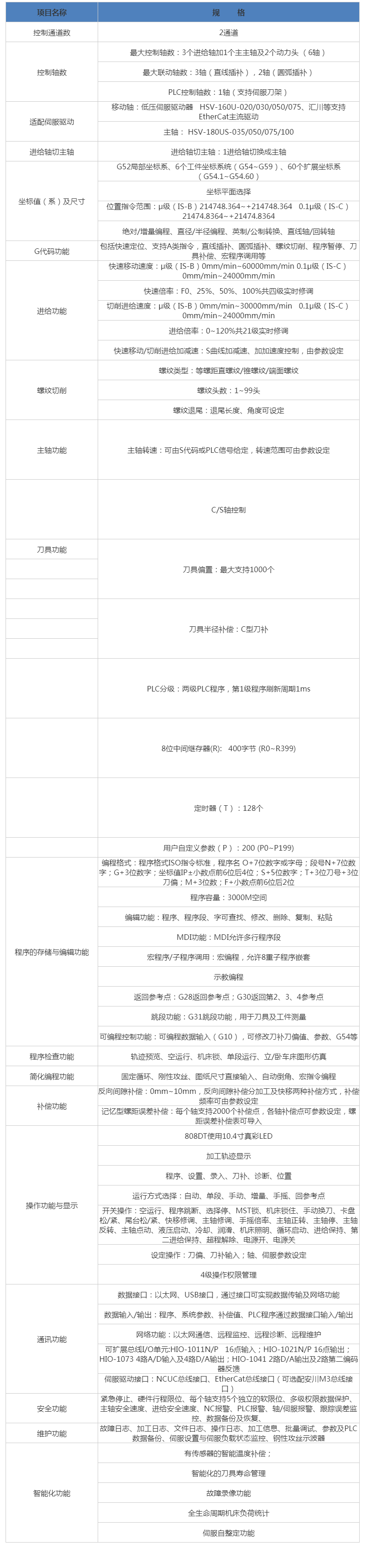 HNC-818DiT車床數控系統 武漢華中數控股份有限公司.png